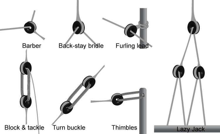 Bootspunkt Low Friction Ringe sind eine einfachere und leichtere Alternative zu einem Block