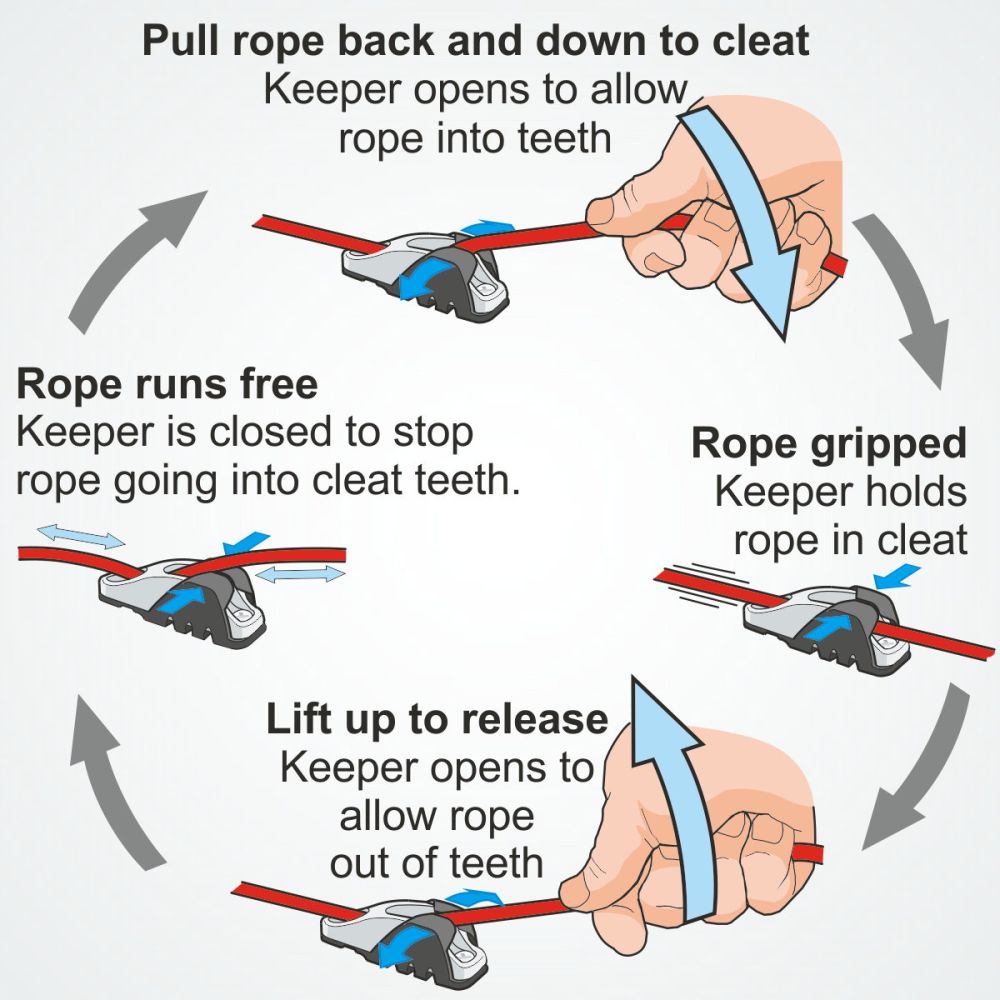 CLAMCLEAT CL814 Keeper