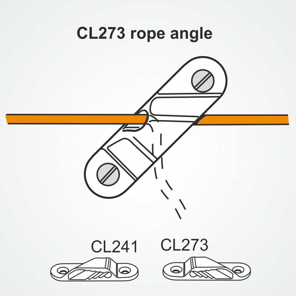 CLAMCLEAT CL273 RACING SAIL LINE Steuerbord Liekleine 3-6mm