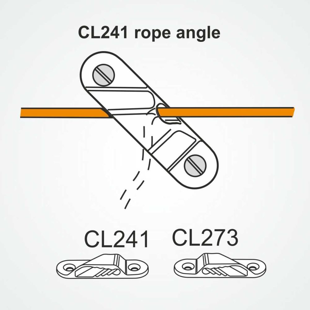 CLAMCLEAT CL241 RACING SAIL LINE Liektauklemme für Tau 3-6mm